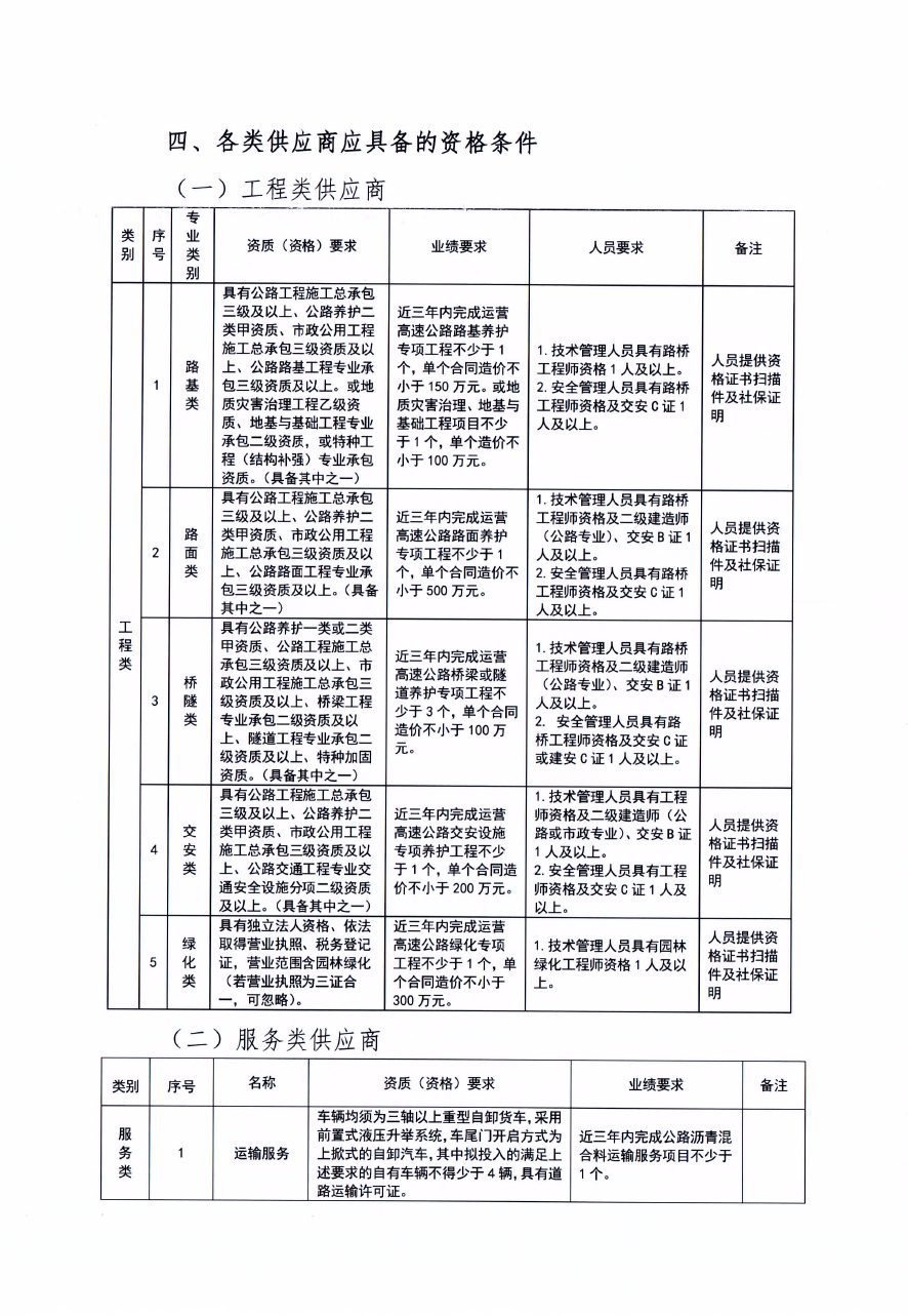 福建高速养护网 -  乐玩体育正规平台,乐玩（中国）