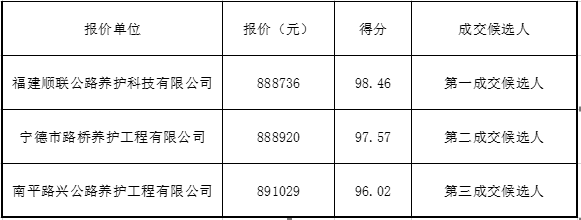 福建高速养护网 -  乐玩体育正规平台,乐玩（中国）