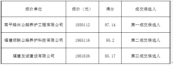 福建高速养护网 -  乐玩体育正规平台,乐玩（中国）