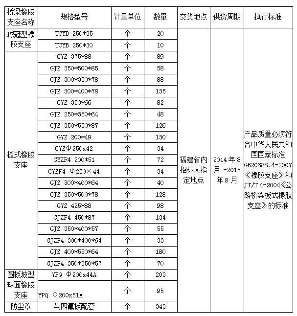 福建高速养护网 -  乐玩体育正规平台,乐玩（中国）