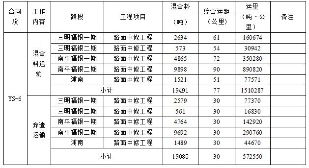 福建高速养护网 -  乐玩体育正规平台,乐玩（中国）