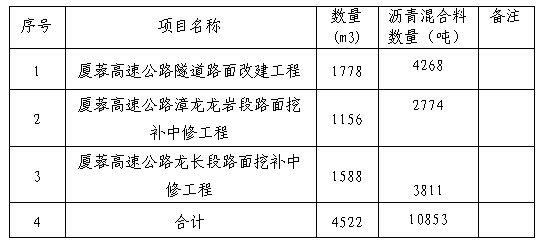 福建高速养护网 -  乐玩体育正规平台,乐玩（中国）