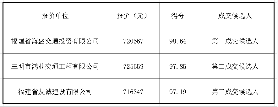 福建高速养护网 -  乐玩体育正规平台,乐玩（中国）